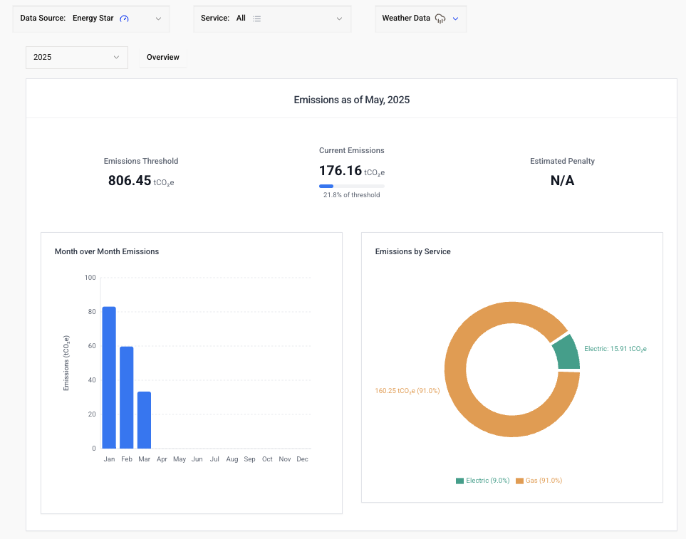 Building Performance Dashboard