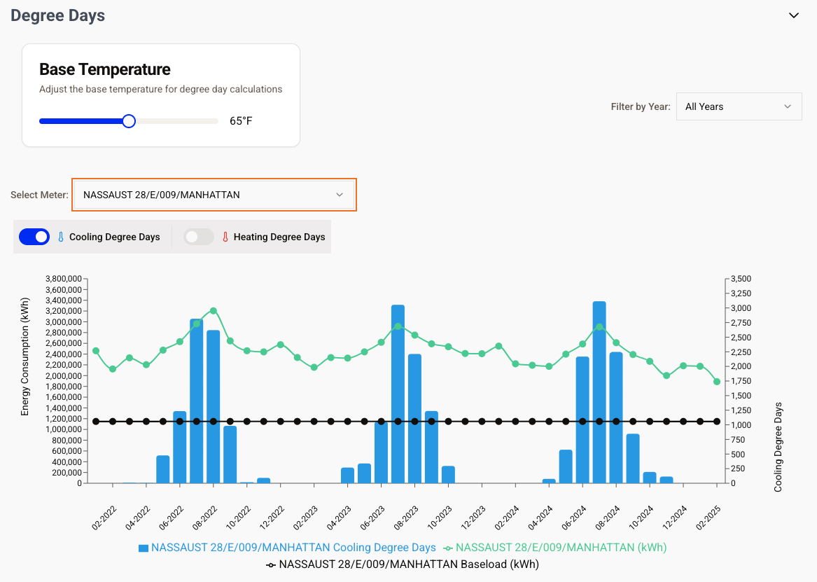 HVAC Performance Analytics Dashboard