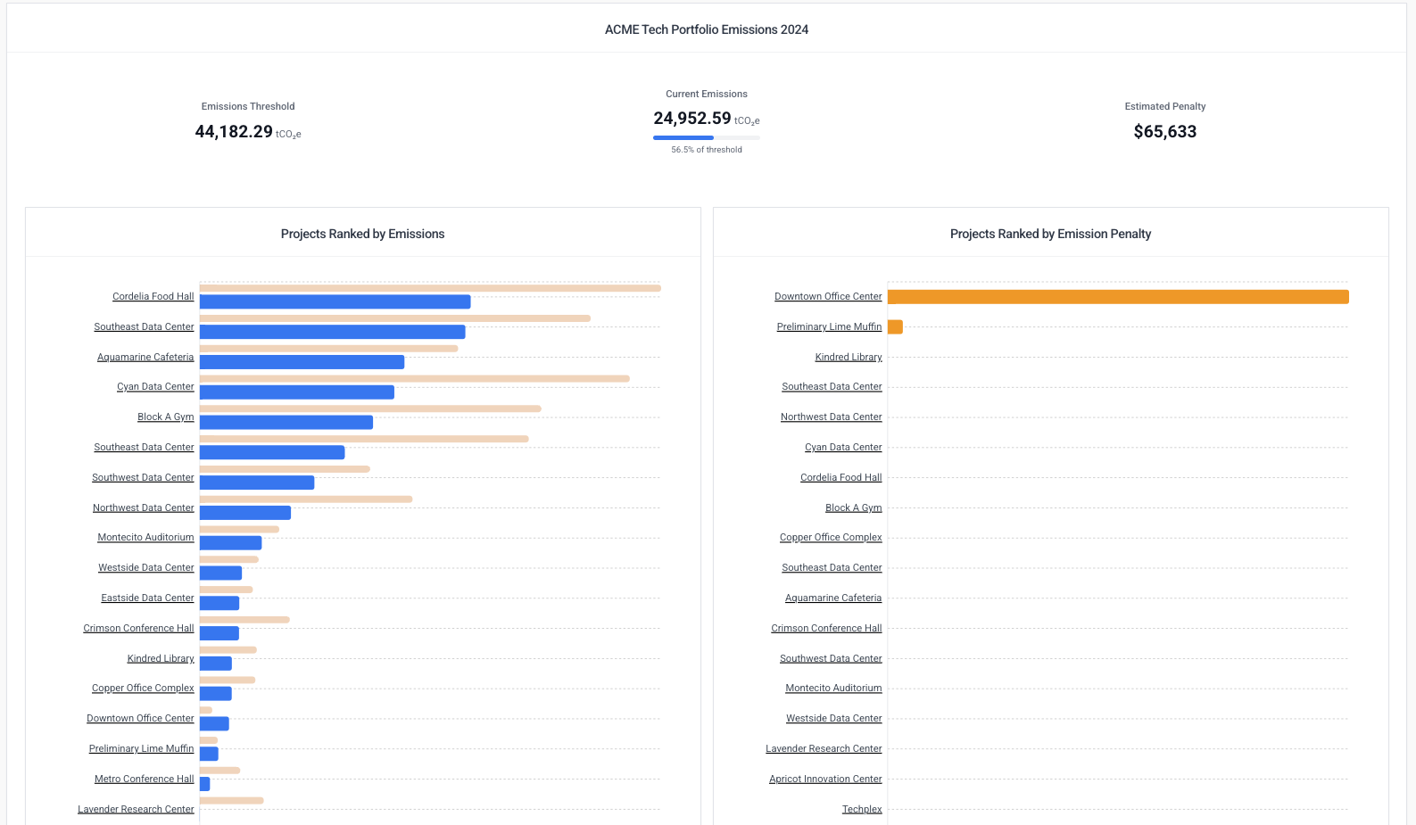 Portfolio Emissions Analysis