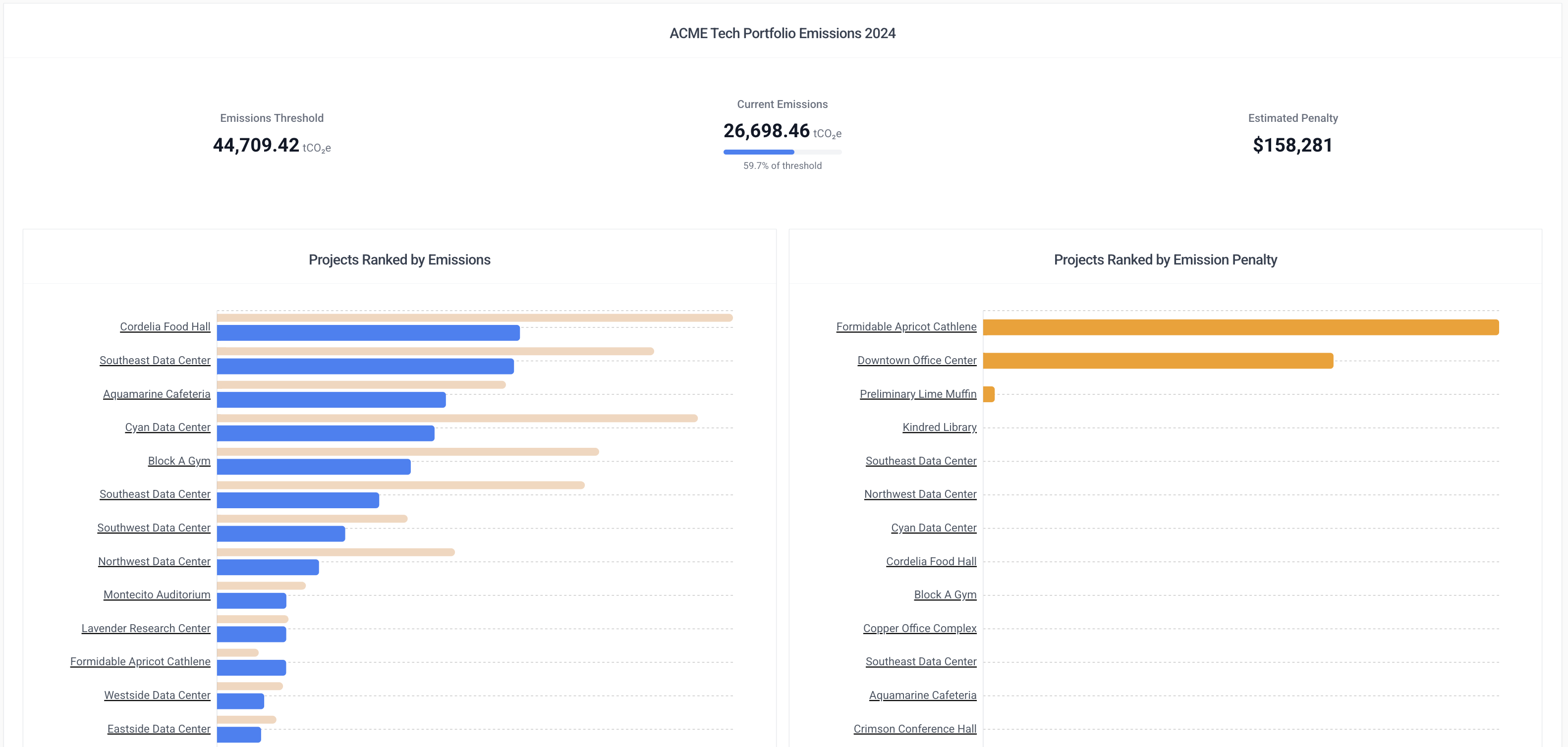 Portfolio energy monitoring dashboard