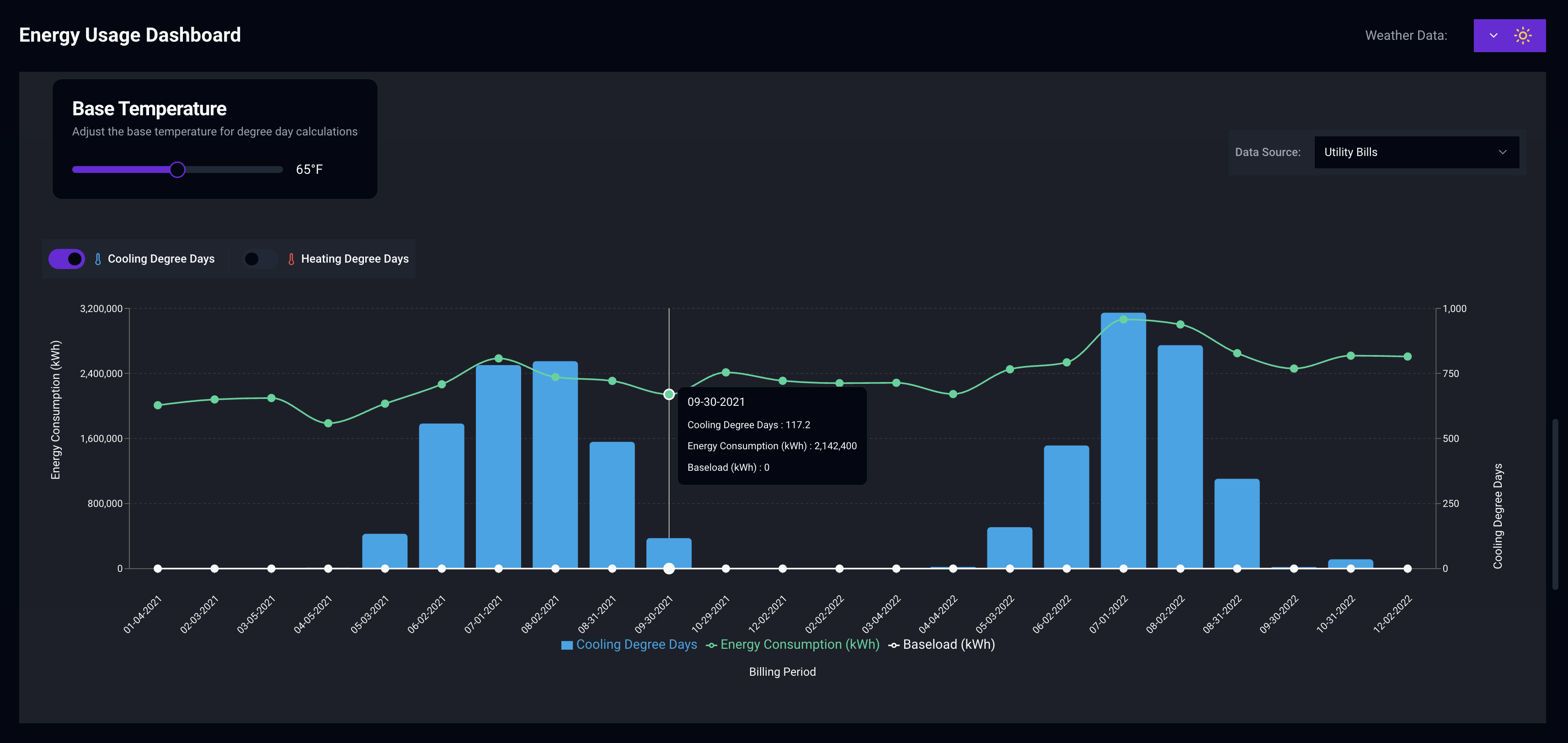 Cosmos Dashboard