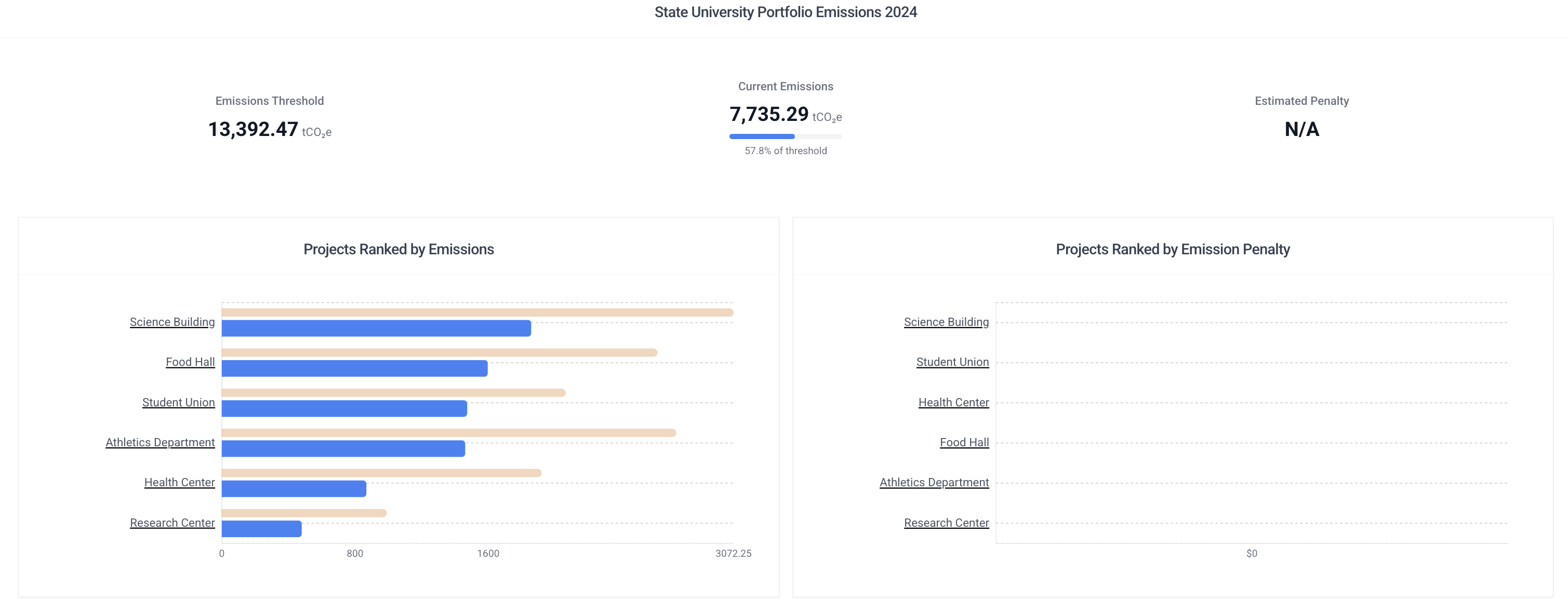 Energy Management Software - Portfolio Emissions Analysis Dashboard