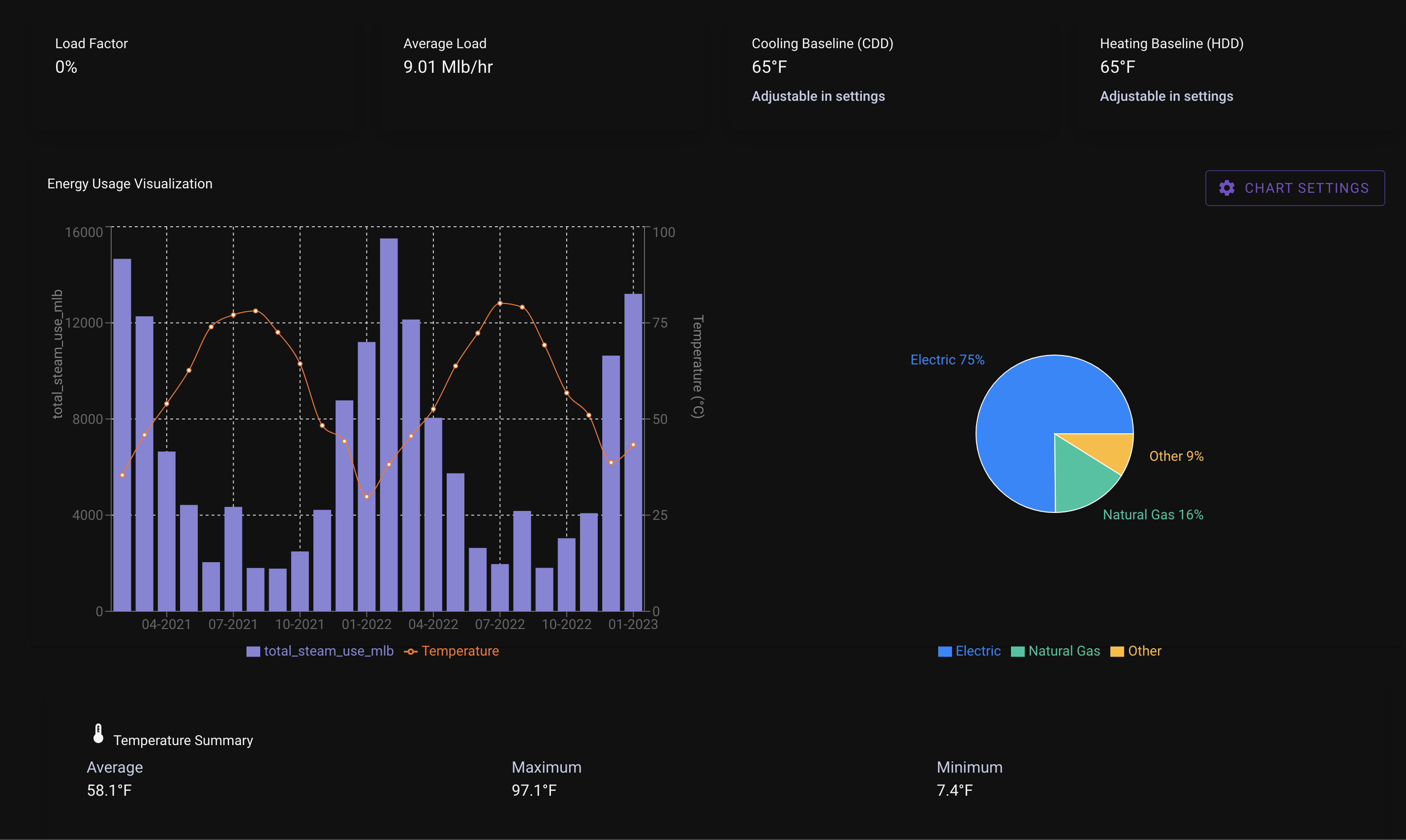 Cosmos Dashboard